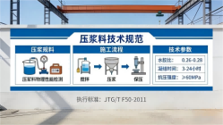 罗甸本地工厂讲解：说一遍公路压浆料和铁路压浆料的区别